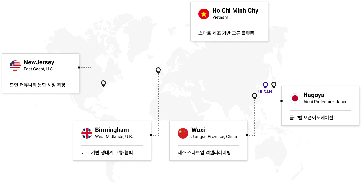 global_network